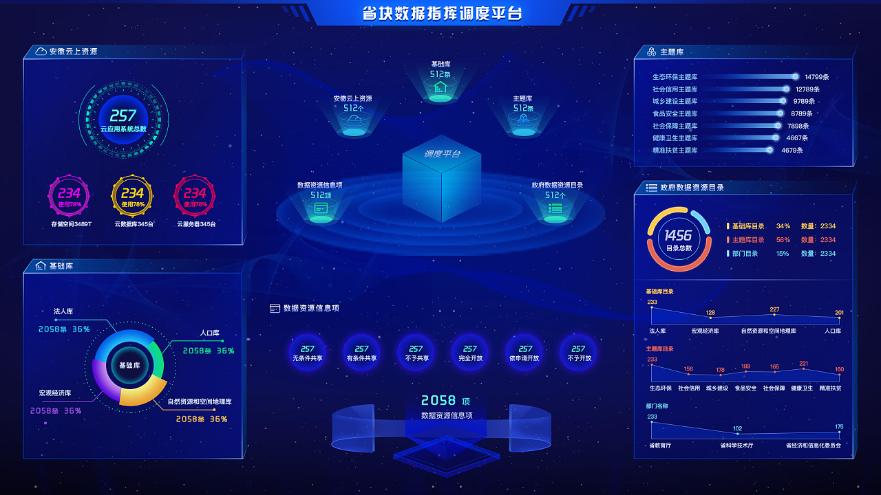 可視化大數(shù)據(jù)合集 | UI動效設(shè)計與網(wǎng)絡(luò)安全系統(tǒng)設(shè)計的融合之道