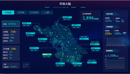 大數據思維驅動生態未來 從案例看環境治理的范式變革