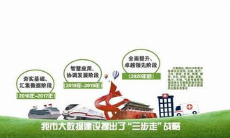 東莞發展