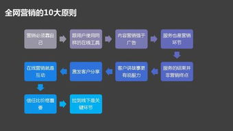 傳統企業數字化轉型必修課 互聯網策劃、營銷與設計實戰指南